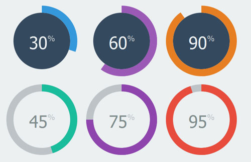 Pure-CSS-radial-progress-bar.jpg